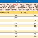 청용 낚시터 이미지