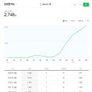 순피부과의원 이미지