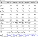 (재)우체국물류지원단 이미지
