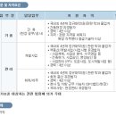 ㈜태영건설 이미지