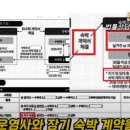 법무법인랜드로 - 서초구 남부순환로 2614 | 법무법인랜드로