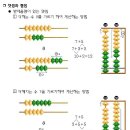 주산을 수학으로 승화시킨 넘버센스!! 받아올림과 받아내림이 있는 덧셈과 뺄셈 이미지