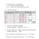 소로3-29 이미지