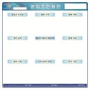 분임조현황판 1200X1200 고려전자=10개작업 이미지