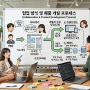 ㈜혁신개발 | 글로랑 인턴 후기: 스타트업 협업, 애자일, 그리고 개발자로서 배운 것들