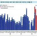 [산업 코멘트] 해운 (한국투자증권) 이미지