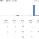 청정기업 Daum카페