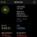 군포산업진흥원 수영장 이미지