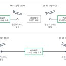 230612 해외여행 출발전 안내 [북유럽 4국 / 핀란드항공 인천공항] 이미지