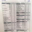 고구려레스토랑 이미지