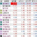 에스앤씨헬스케어 이미지
