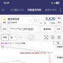 에코테크놀로지 이미지