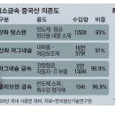 희소
