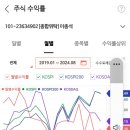 (주)에스원바이오 이미지