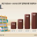 삼목초교 장봉분교 이미지