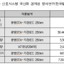 여수역2 이미지
