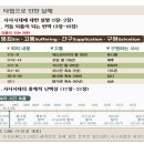 옷니엘 | [제 199일 : 사사기1/사도행전5/예레미야14/마태복음28]