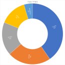 미성동-18 이미지