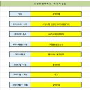 주공아파트 앞 이미지