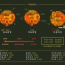 동산상회 - 달서구 상인로26길 87 | 동산상회