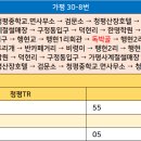 행현2리 마을회관 이미지
