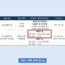 미국 etf 투자하시는 선생님들 일반 주식투자로 하시나요? 연금저축펀드로 하시나요? 이미지