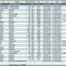 Delco Carousel IV-A INS 장치와 관성항법(慣性航法 inertial navigation)_[2] 이미지