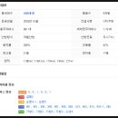 남명마음약국 이미지