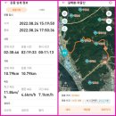 ❤️갈매봉~오봉산~마골산22.8.24일 이미지