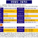 성암빌딩