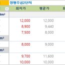 장평2차주공아파트 이미지