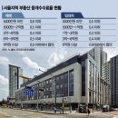 단지내부동산중개 이미지