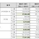 주식회사유진테크