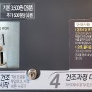 더런드리셀프빨래방양산