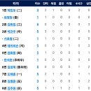 6월9일 NC다이노스 vs 한화이글스 이미지