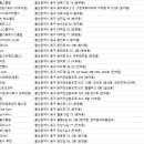 더바디짐(주식회사 성모한빛) | 울산동구 헬스장