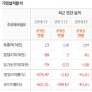 선우주식회사 이미지