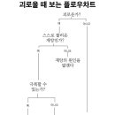 비비(BB)PC방 이미지