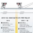 경부고속도 하행선 174km ‘魔의 찰칵 지점’ 이미지