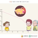 ﻿조기난소부전 이미지