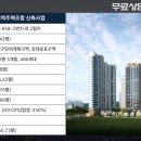 화정중흥파크 이미지