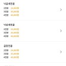 김치뚝딱낙곱새 네이버블로그