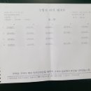 대전남선중학교 이미지