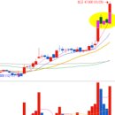 (주)이엠브릿지 | 2019-01-28 관심종목(수소차관련주-미코/이엠코리아/트램관련주-중앙오션/황교안 출마선언-대영포장/2차...