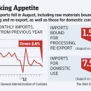 China Sees Demand Drying Up-wsj 9/10 : 중국 수출,내수 성장율 지속 둔화 배경과 향후 전망 이미지