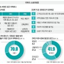 심곡고가교 이미지