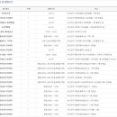 개금1동-23 이미지