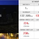 부동산써브반석공인중개사사무소 이미지