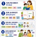 독서를통한자녀코칭 | 깊이 읽는 아이로 키우는 가정 독서 교육_대구학부모지원센터
