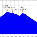 주정마을회관 이미지